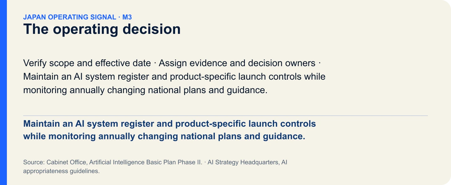 The operating decision. Maintain an AI system register and product-specific launch controls while monitoring annually changing national plans and guidance.