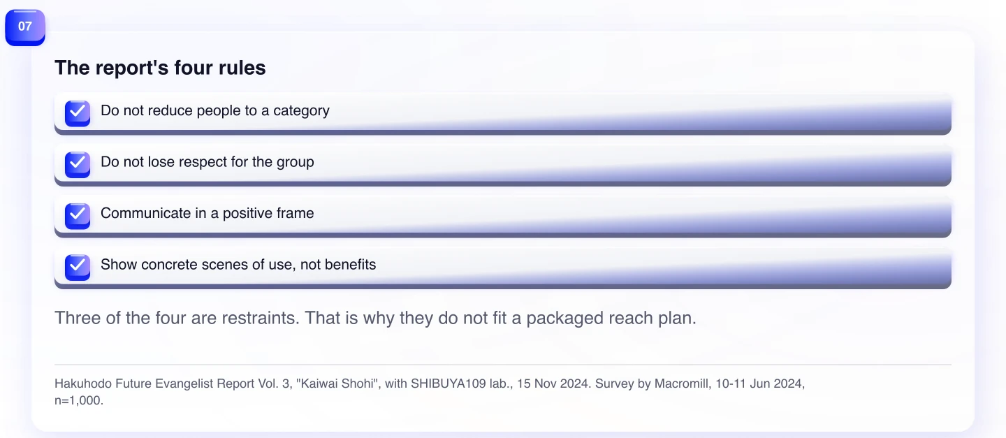 The report's four rules. Three of the four are restraints. That is why they do not fit a packaged reach plan.