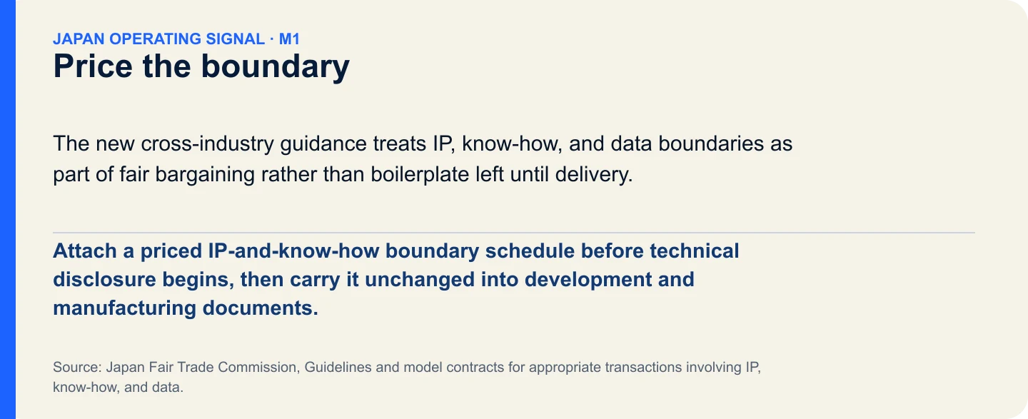 Price the boundary. Attach a priced IP-and-know-how boundary schedule before technical disclosure begins, then carry it unchanged into development and manufacturing documents.
