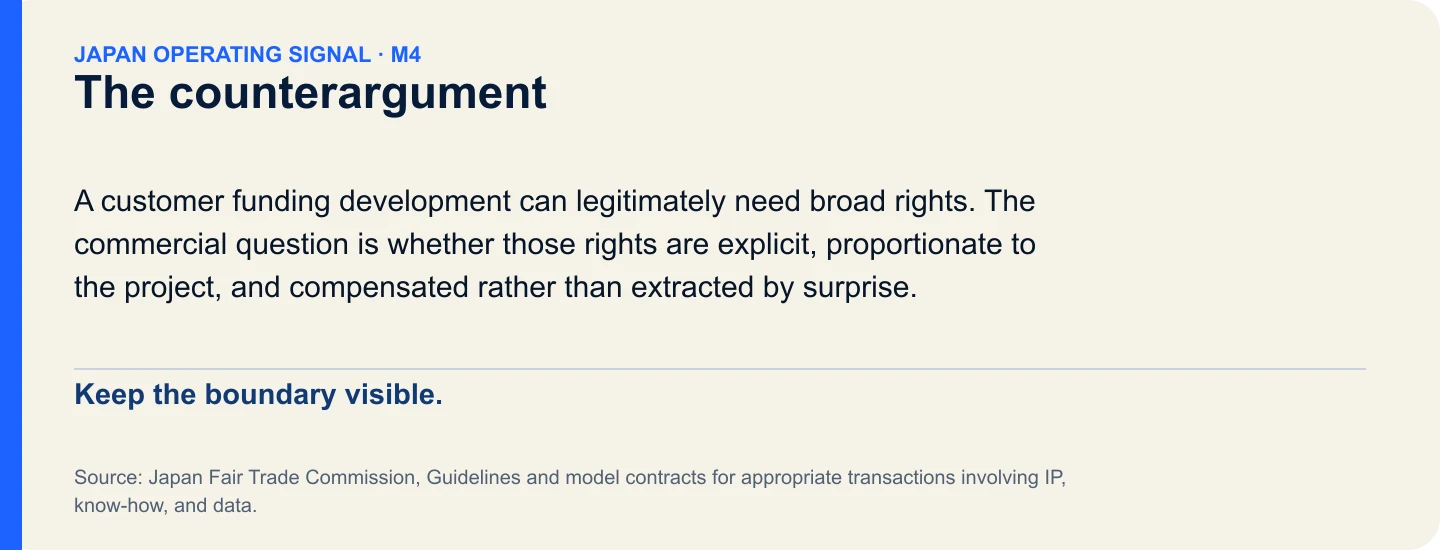 The counterargument. Keep the boundary visible.
