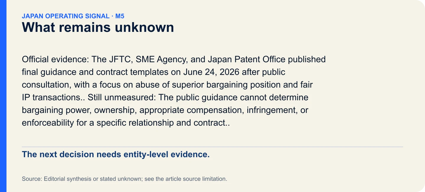 What remains unknown. The next decision needs entity-level evidence.