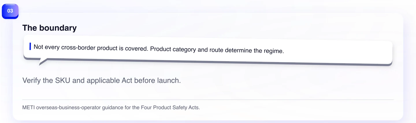 The boundary. Verify the SKU and applicable Act before launch.
