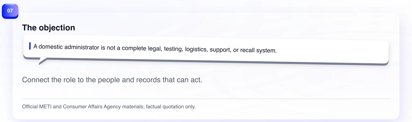 The objection. Connect the role to the people and records that can act.
