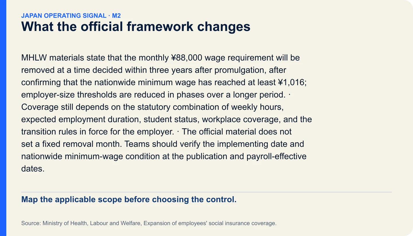 What the official framework changes. Map the applicable scope before choosing the control.