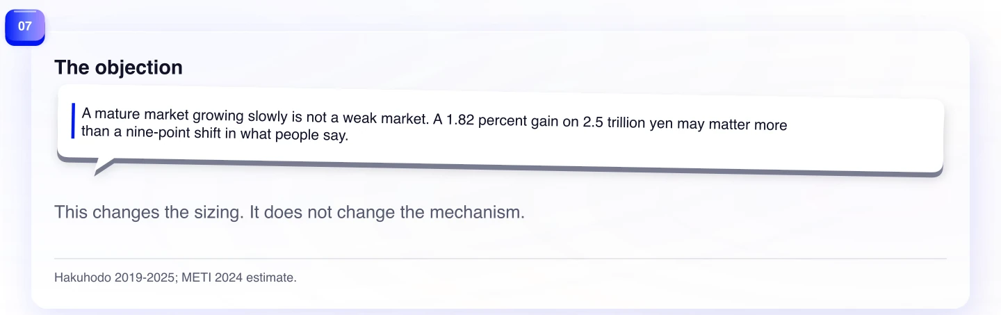 The objection. This changes the sizing. It does not change the mechanism.