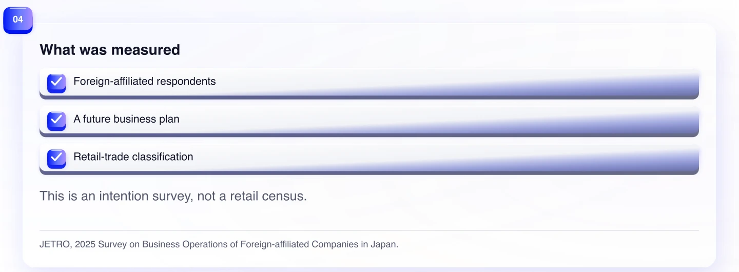 What was measured. This is an intention survey, not a retail census.
