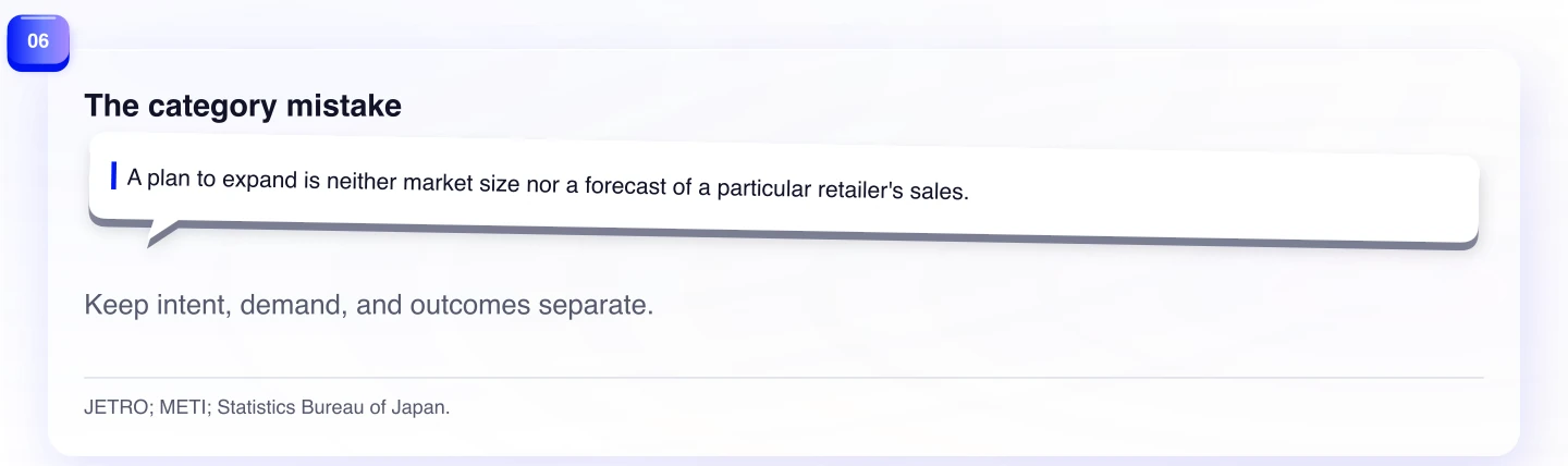 The category mistake. Keep intent, demand, and outcomes separate.