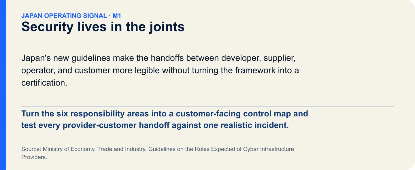 Security lives in the joints. Turn the six responsibility areas into a customer-facing control map and test every provider-customer handoff against one realistic incident.