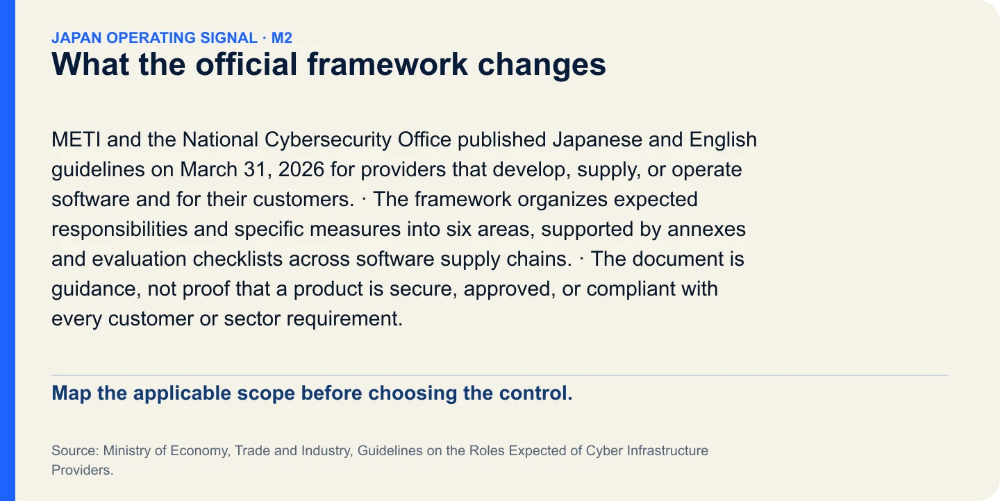 What the official framework changes. Map the applicable scope before choosing the control.