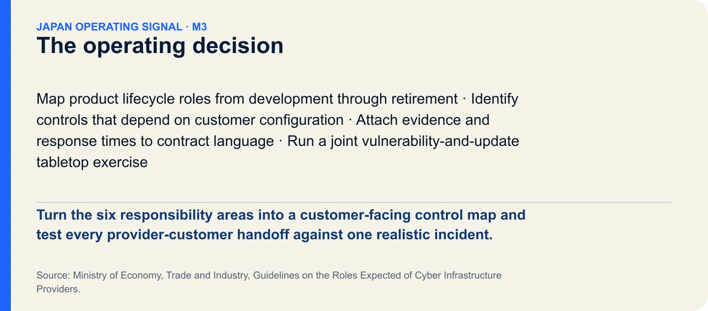 The operating decision. Turn the six responsibility areas into a customer-facing control map and test every provider-customer handoff against one realistic incident.