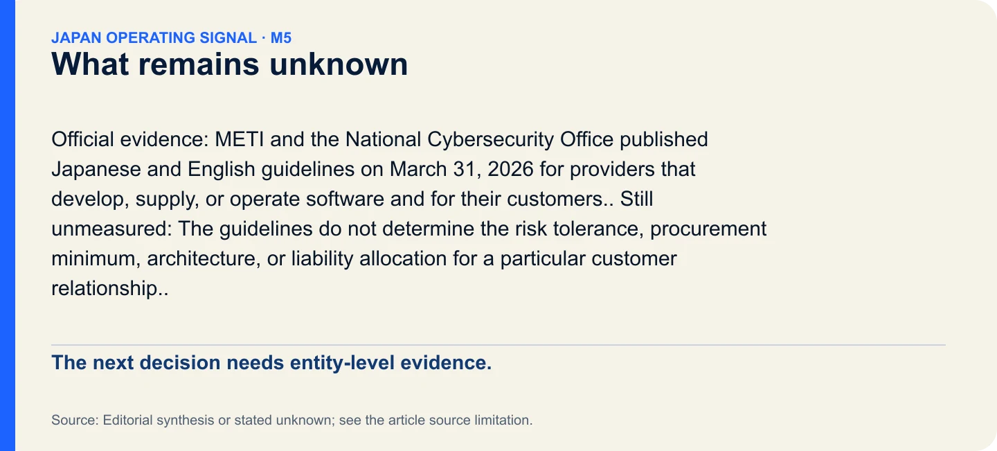 What remains unknown. The next decision needs entity-level evidence.