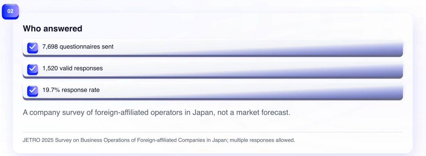 Who answered. A company survey of foreign-affiliated operators in Japan, not a market forecast.