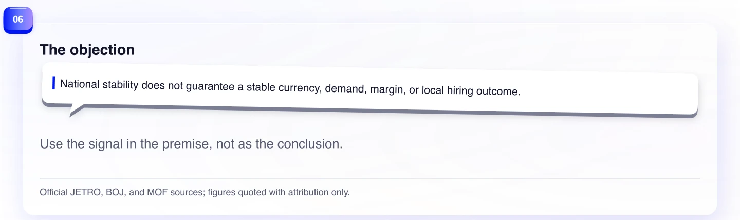 The objection. Use the signal in the premise, not as the conclusion.