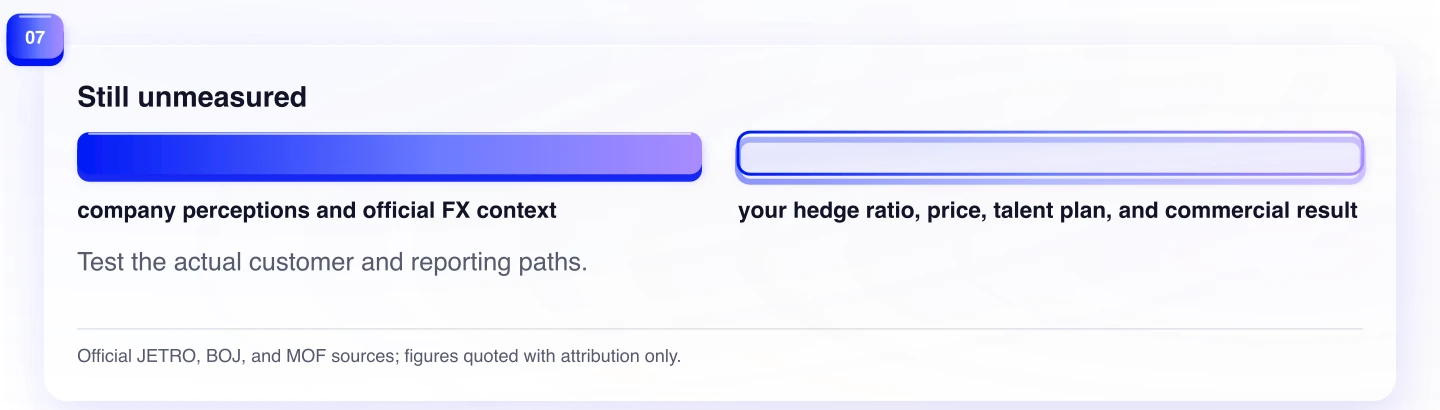 Still unmeasured. Test the actual customer and reporting paths.