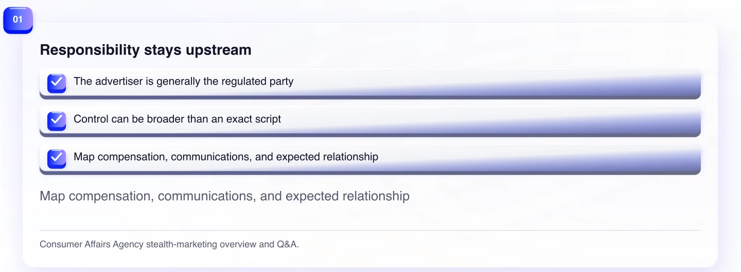 Responsibility stays upstream. Map compensation, communications, and expected relationship