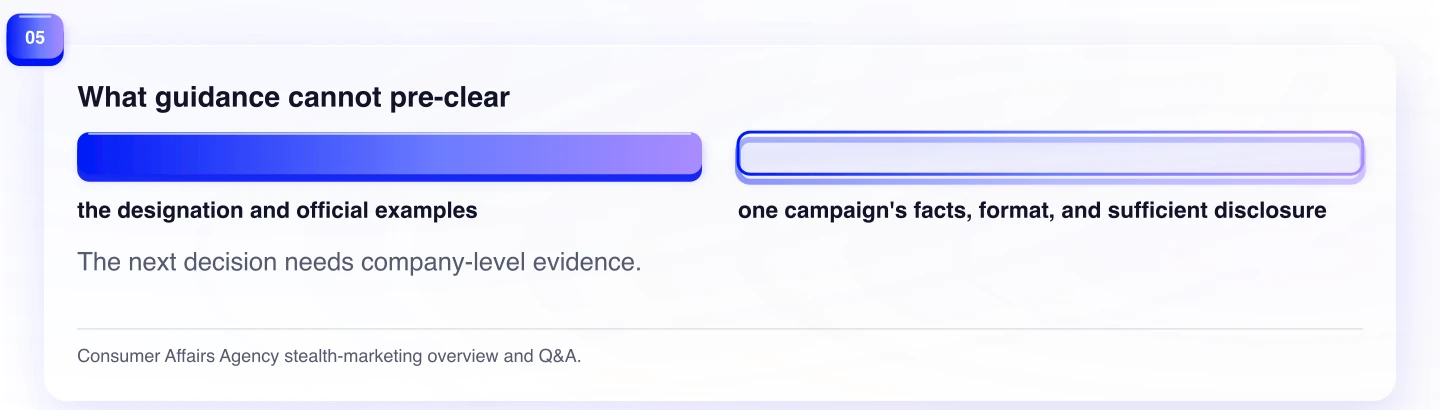What guidance cannot pre-clear. The next decision needs company-level evidence.