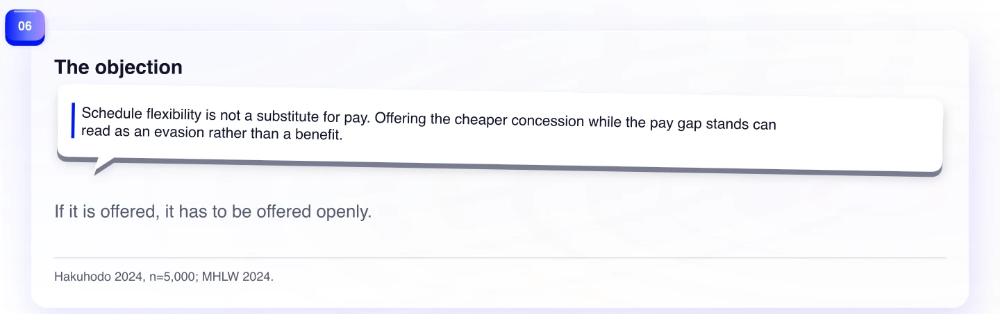 The objection. If it is offered, it has to be offered openly.