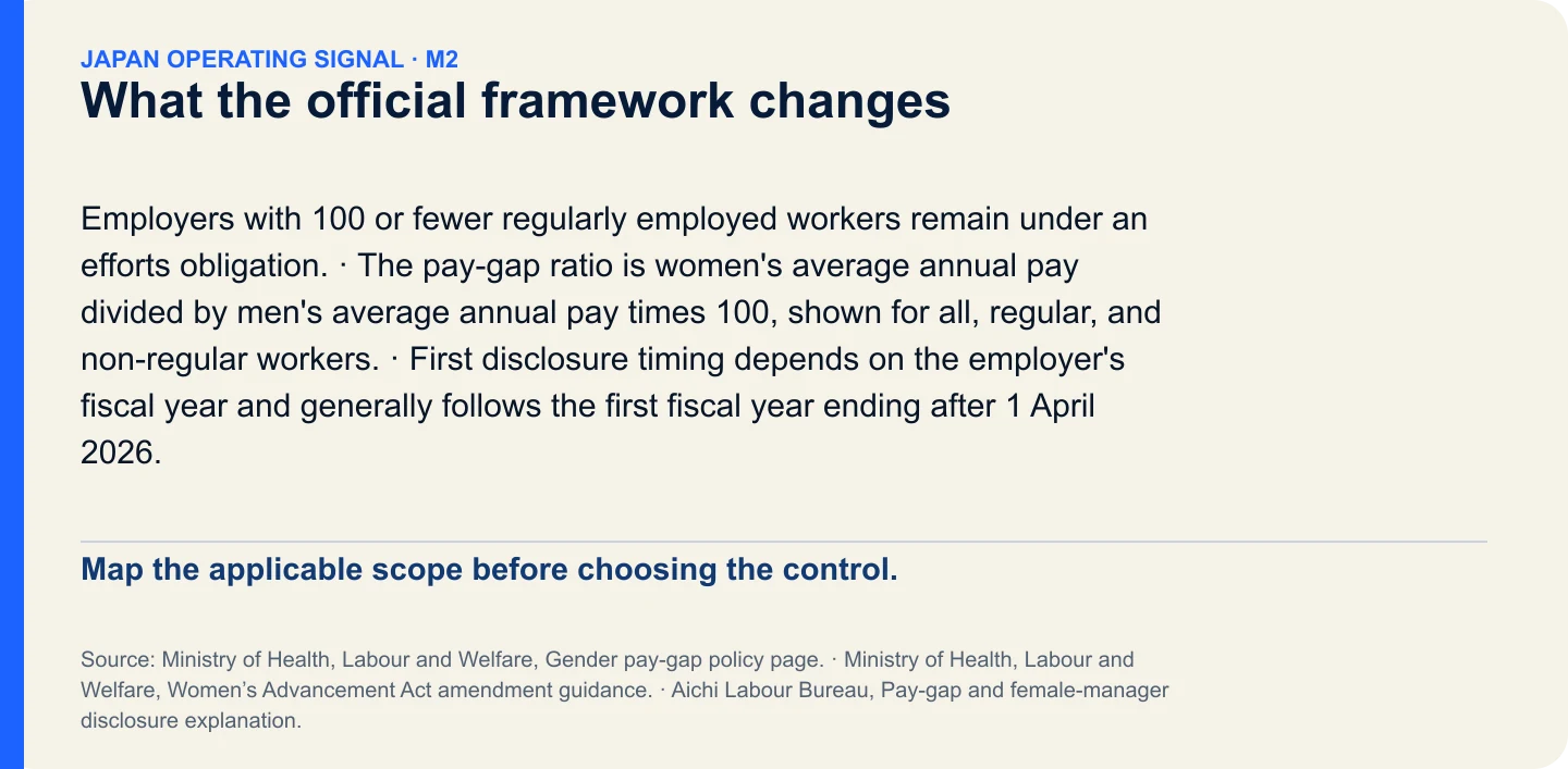 What the official framework changes. Map the applicable scope before choosing the control.